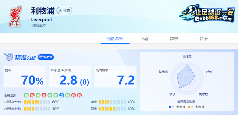 利物浦足球精準分析