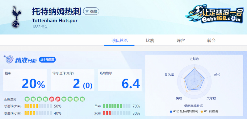 熱刺足球精準分析