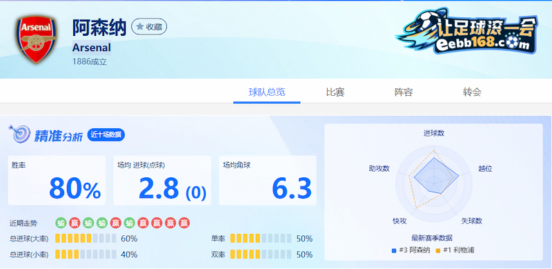 阿森納足球精準分析