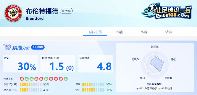 布倫特福德足球精準分析